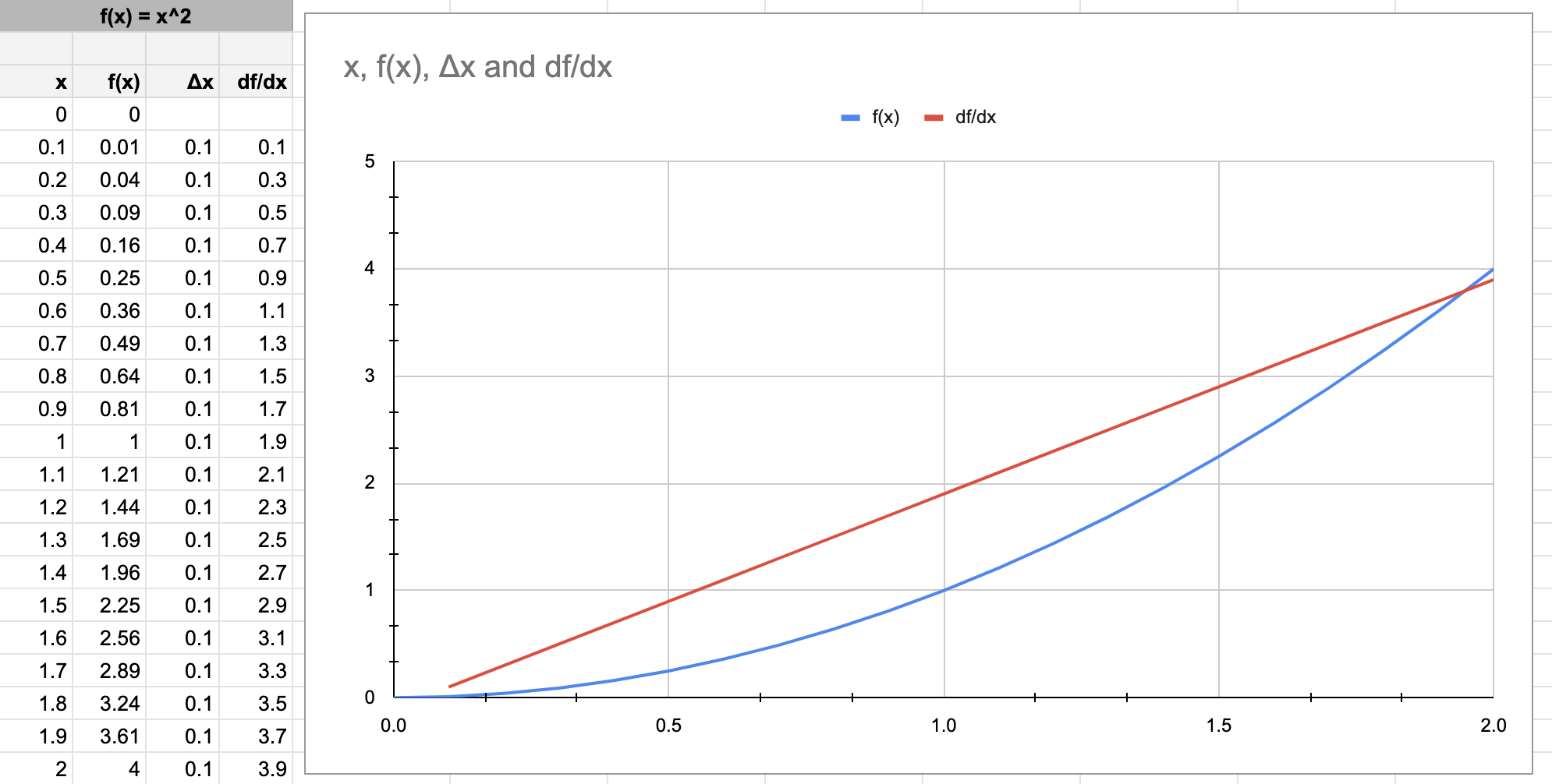 derivative graph
